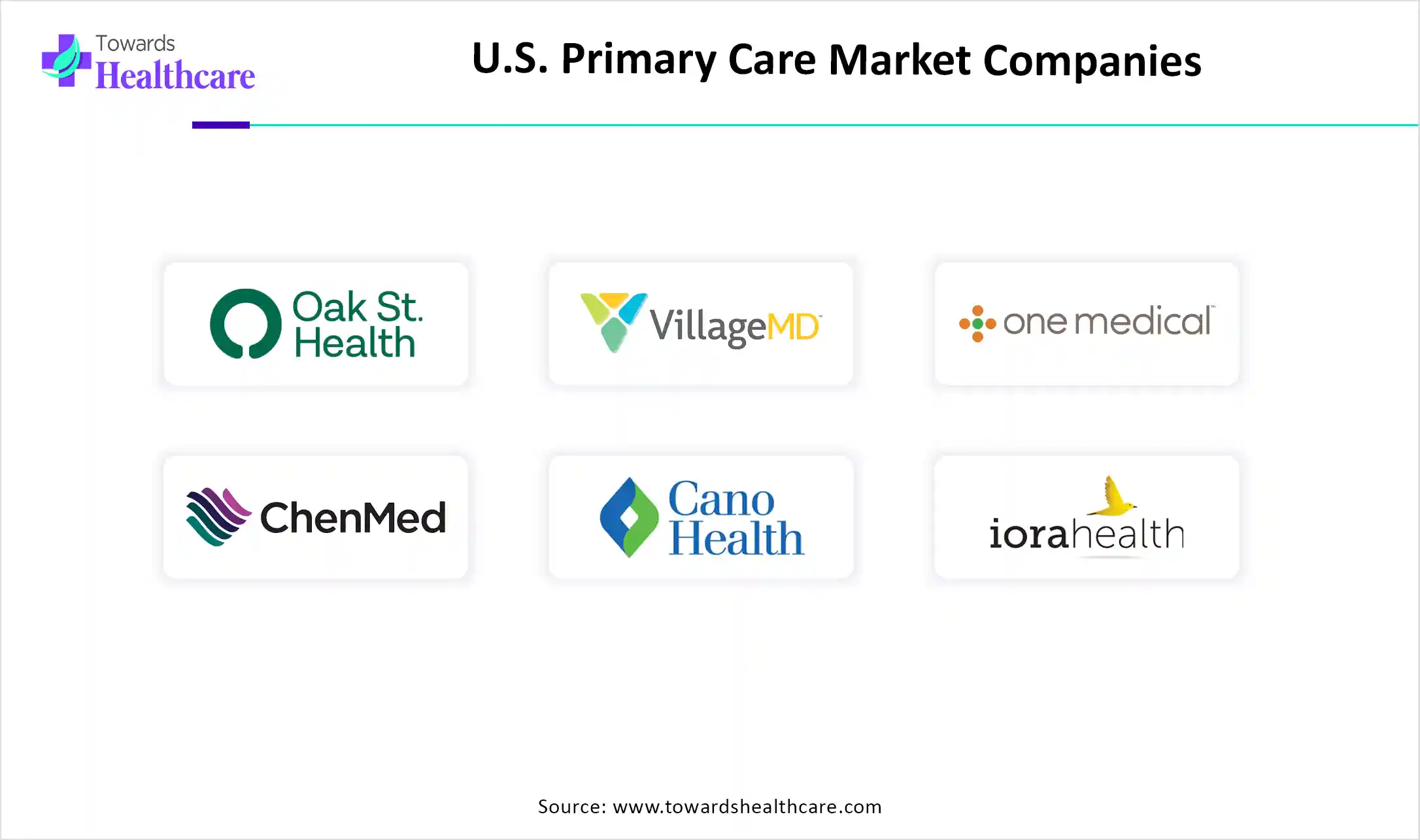 U.S. Primary Care Market Top Key Players U.S. Primary Care Market Companies