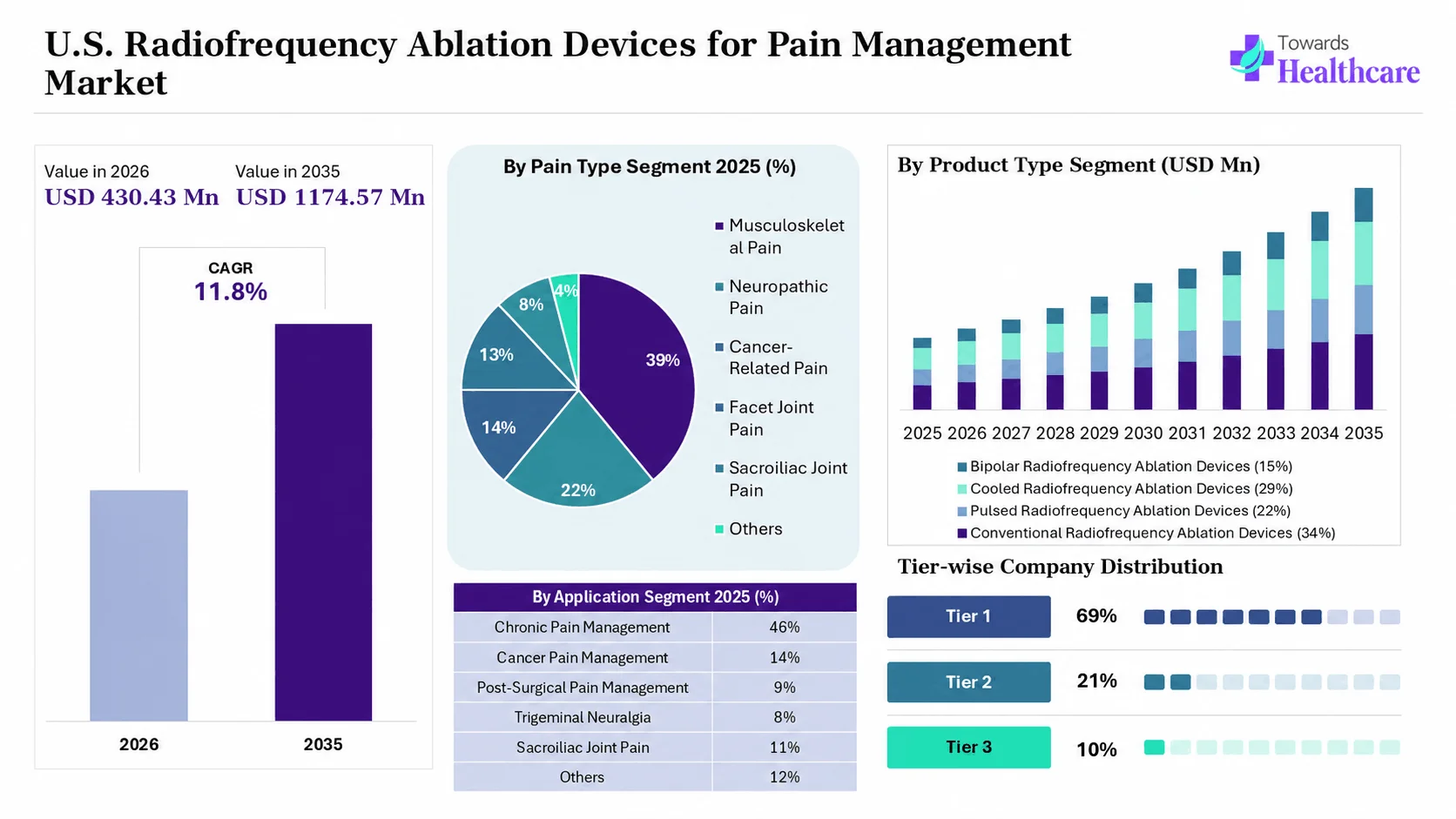 U.S. Radiofrequency Ablation Devices for Pain Management Market