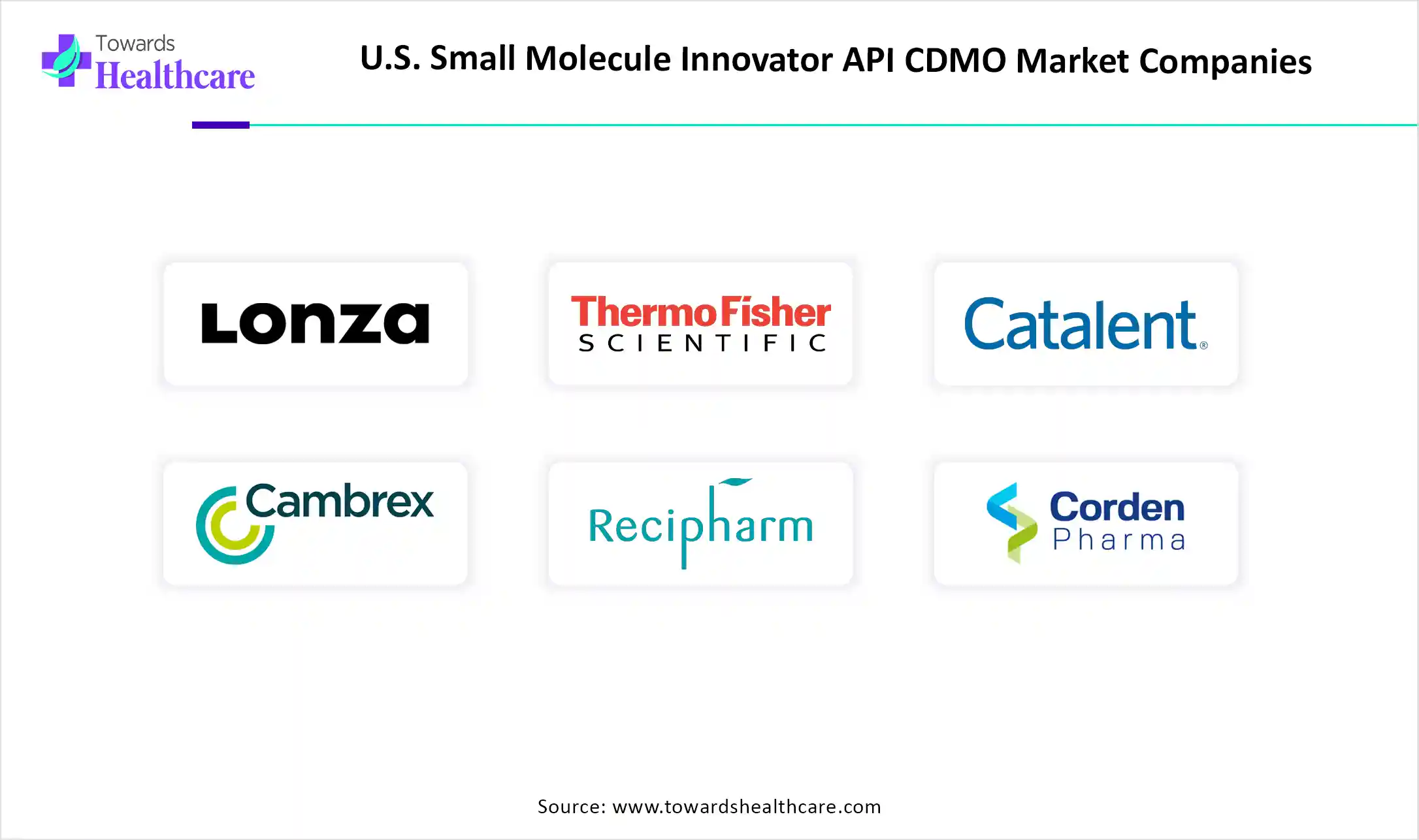 U.S. Small Molecule Innovator API CDMO Market Top Companies U.S. Small Molecule Innovator API CDMO Market Companies are Catalent Inc., Cambrex, Corporation, Recipharm AB