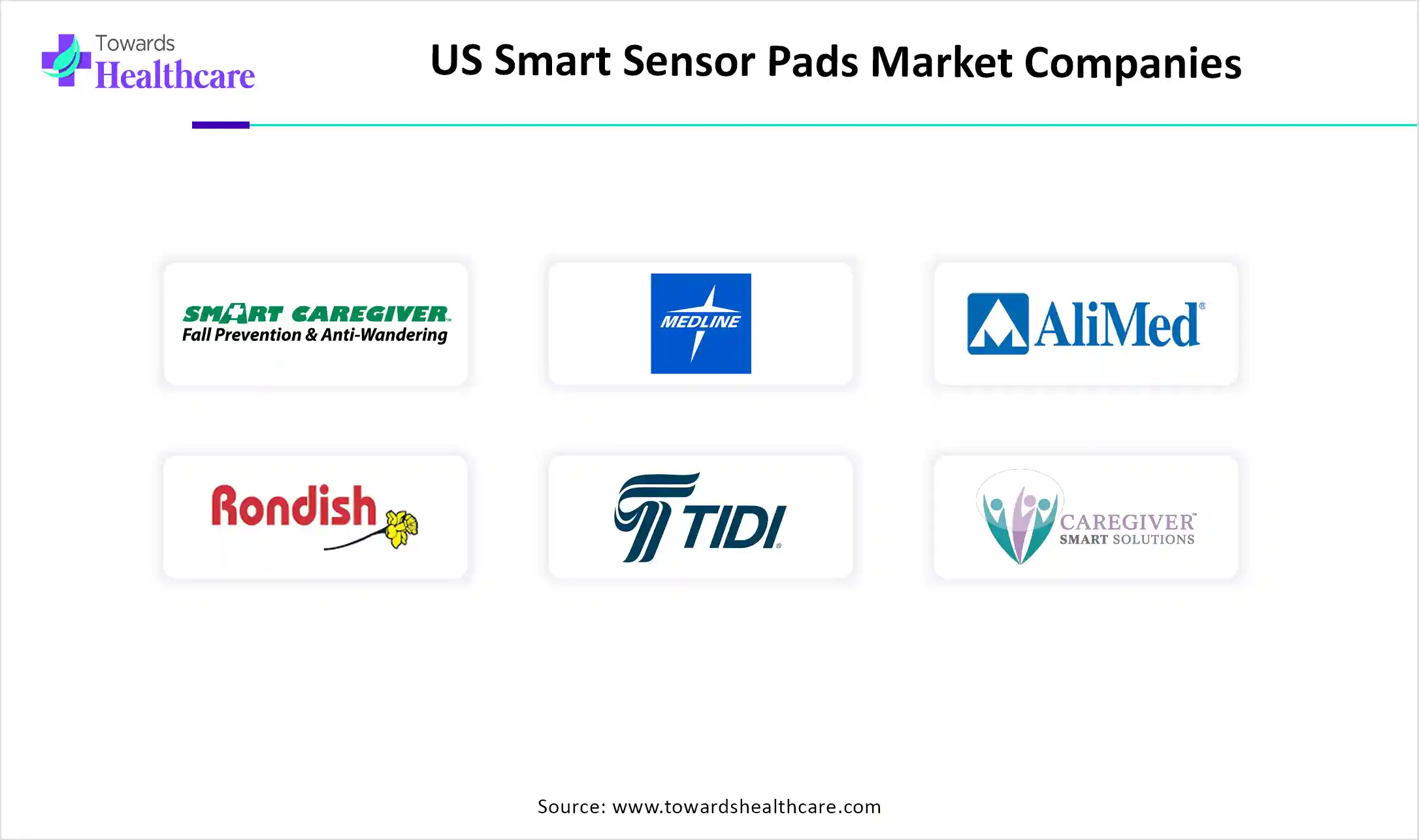 US Smart Sensor Pads Market Top Key Players US Smart Sensor Pads Market Companies