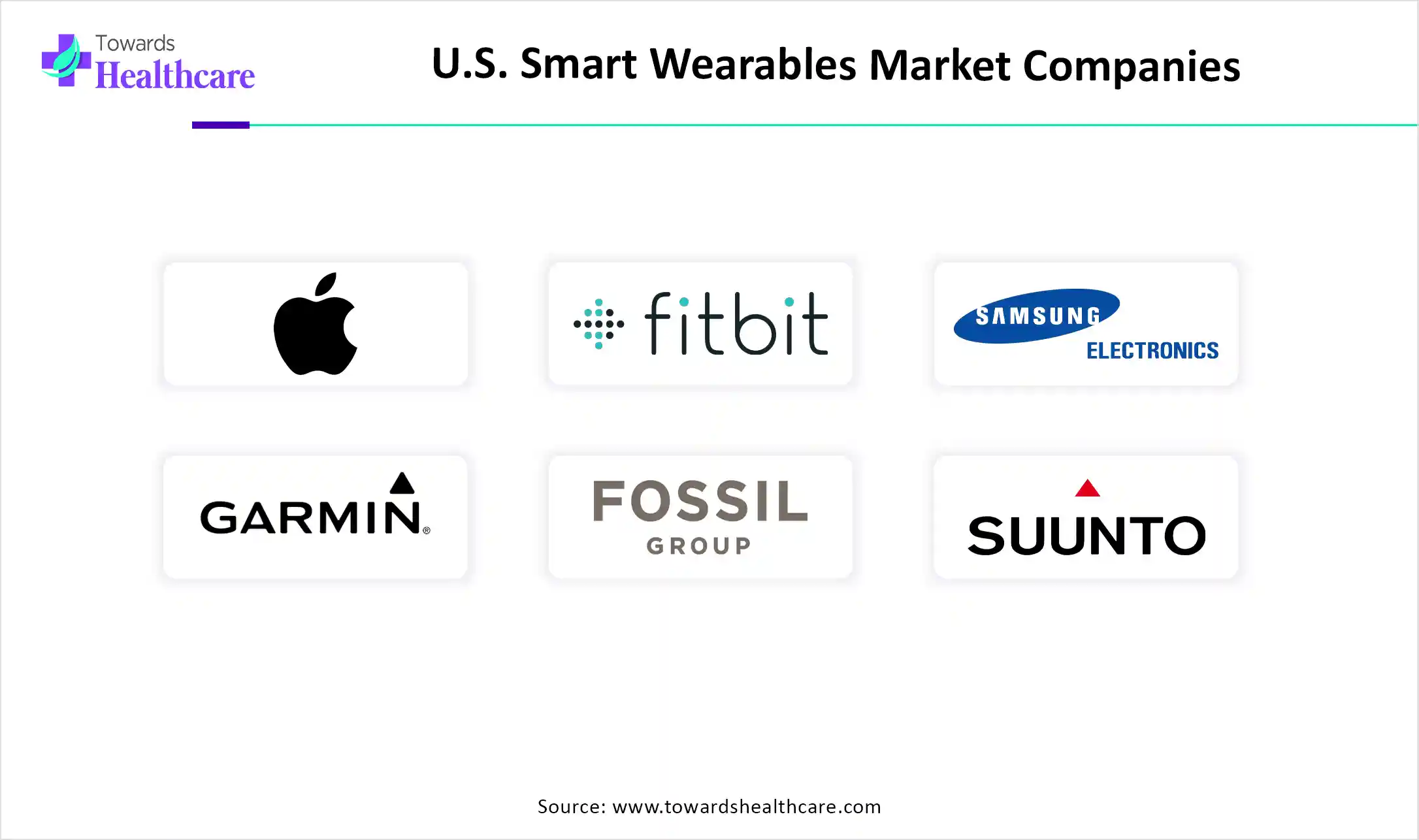 U.S. Smart Wearables Market Top Key Players U.S. Smart Wearables Market Companies