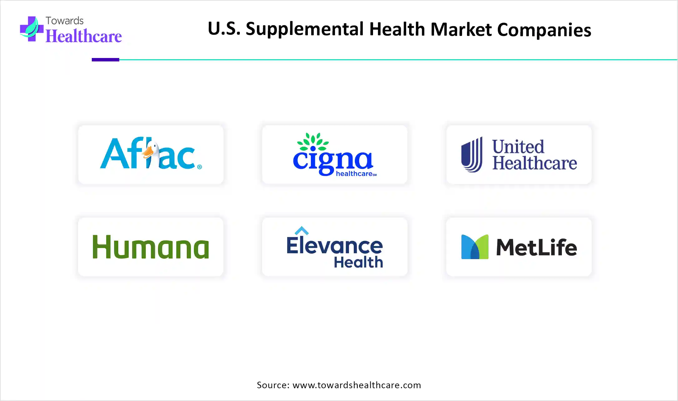 U.S. Supplemental Health Market Top Key Players U.S. Supplemental Health Market Companies