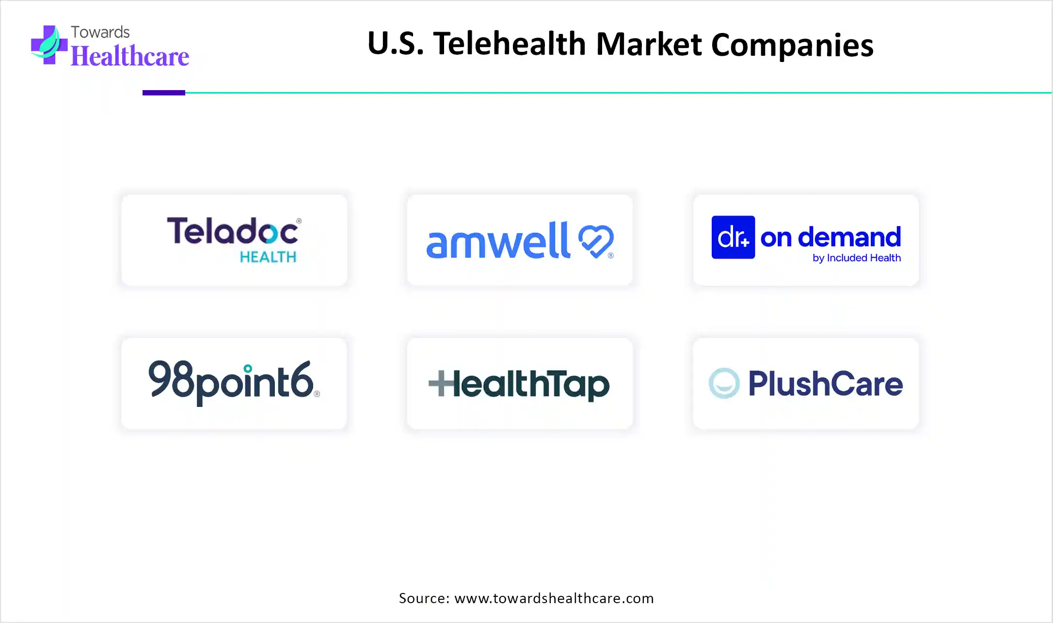 U.S. Telehealth Market Companies
