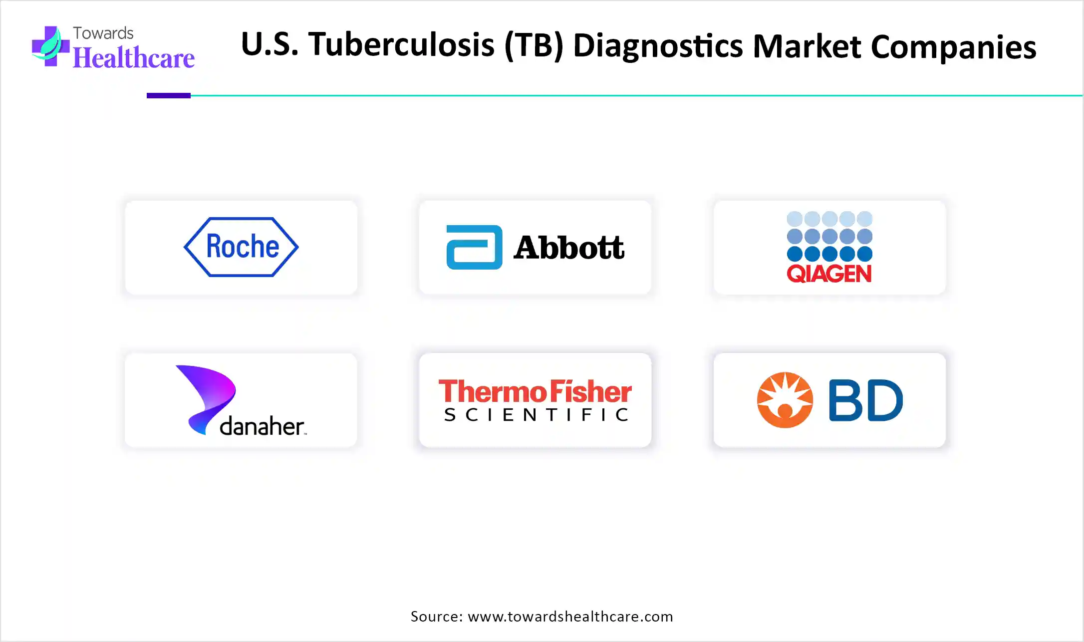 U.S. Tuberculosis (TB) Diagnostics Market Companies U.S. Tuberculosis (TB) Diagnostics Market Key Players