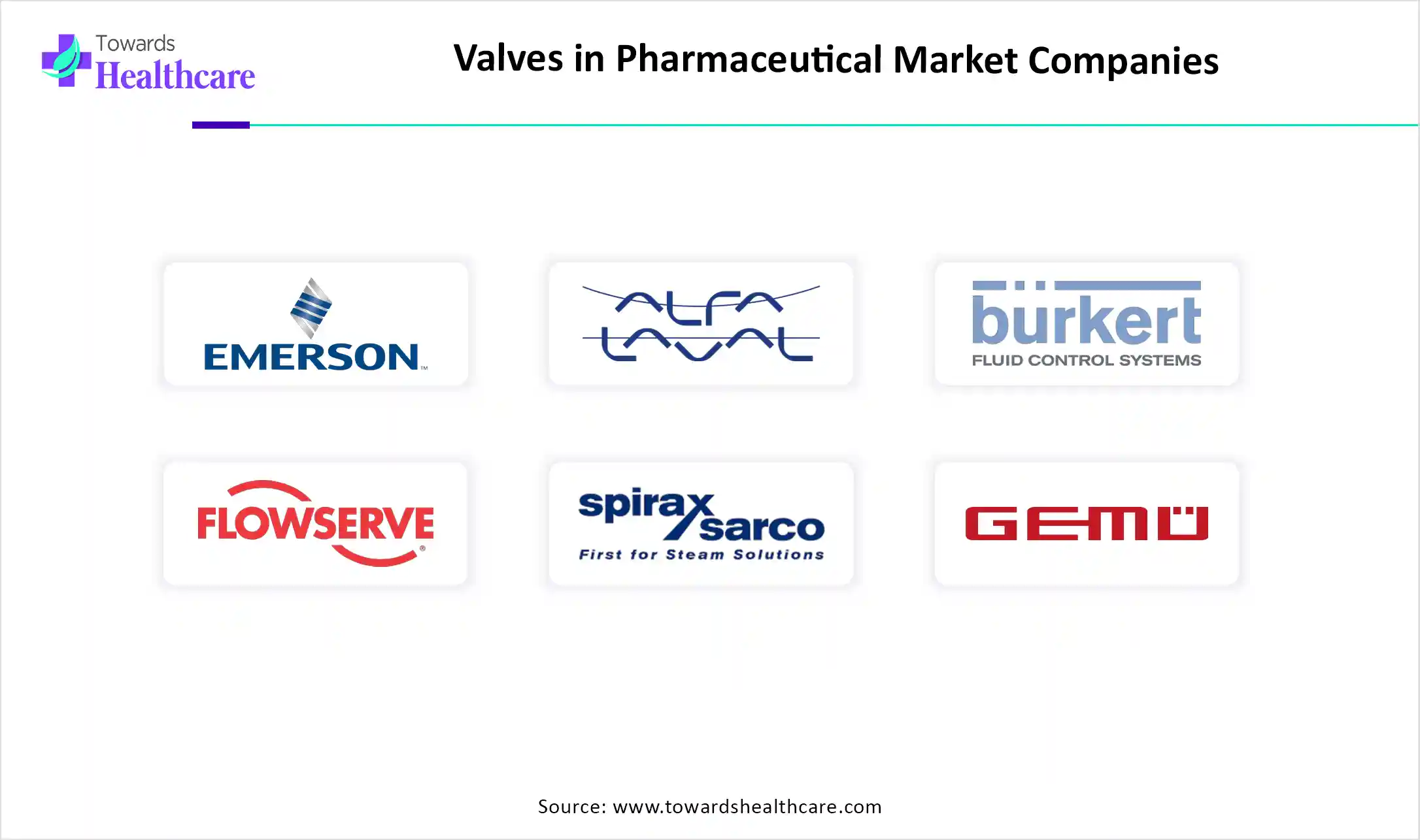 Valves in Pharmaceutical Market Top Companies Valves in Pharmaceutical Market Companies are Emerson Electric Co., Alfa Laval AB, Flowserve Corporation