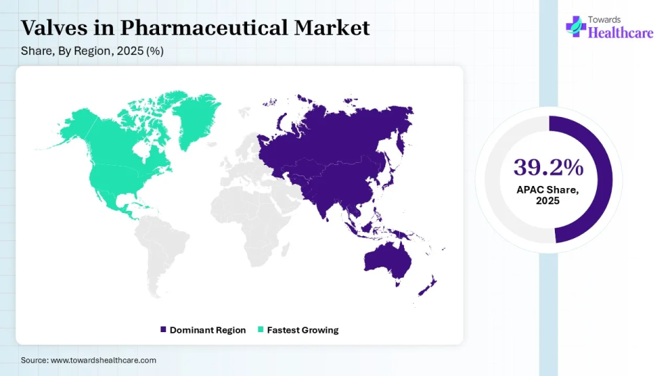 Valves in Pharmaceutical Market Share, By Region, 2025 (%) Valves in Pharmaceutical Market Shares for North America, Europe, Asia Pacific, Latin America and Middle East and Africa, 2025 (%)
