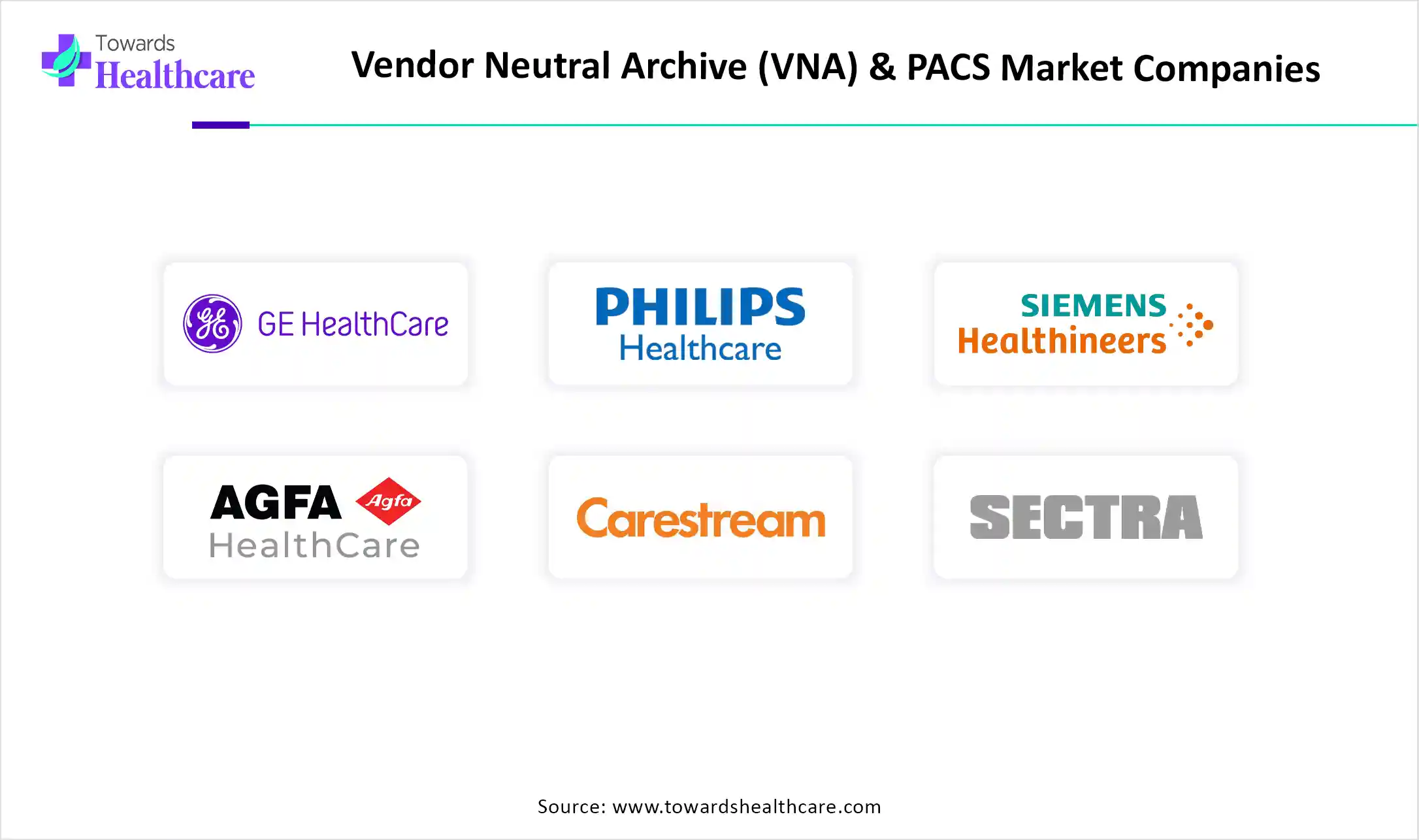 Vendor Neutral Archive (VNA) & PACS Market Top Key Players Vendor Neutral Archive (VNA) & PACS Market Companies