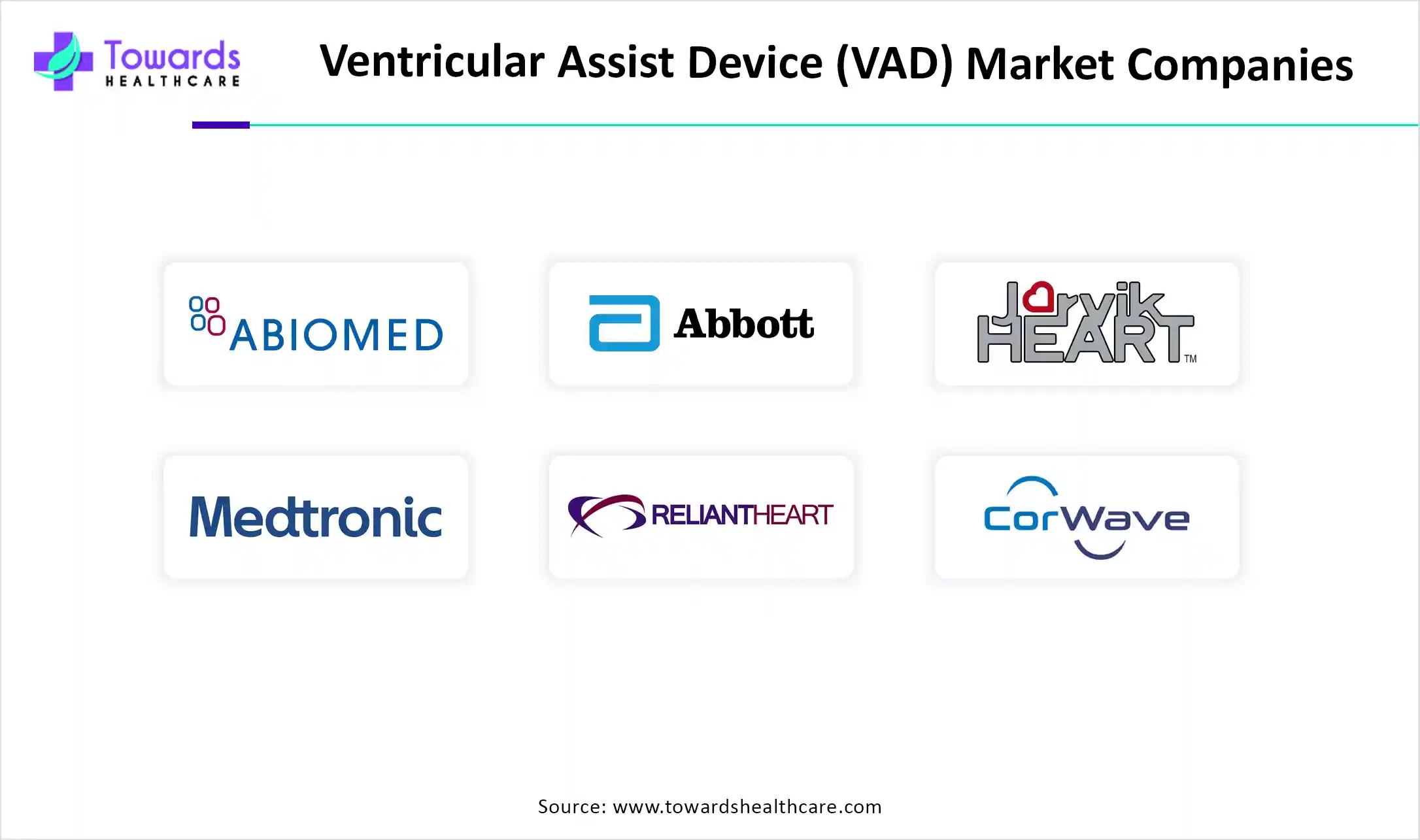 Ventricular Assist Device (VAD) Market Companies Ventricular Assist Device (VAD) Market Companies