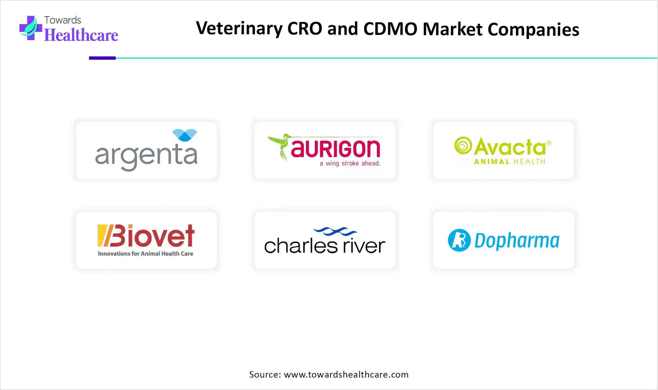 Veterinary CRO and CDMO Market Top Key Players Veterinary CRO and CDMO Market Companies