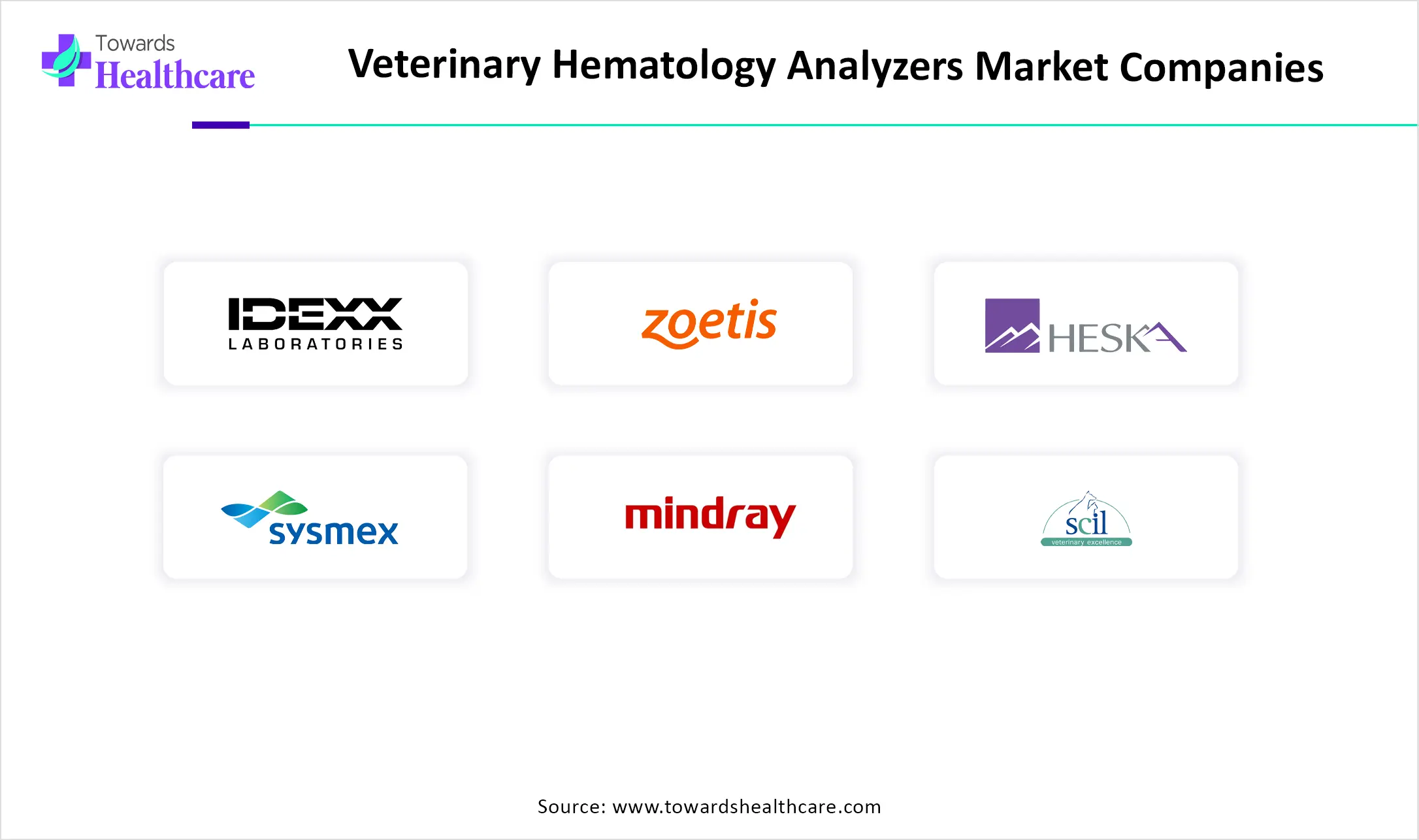 Veterinary Hematology Analyzers Market Top Key Players Veterinary Hematology Analyzers Market Companies