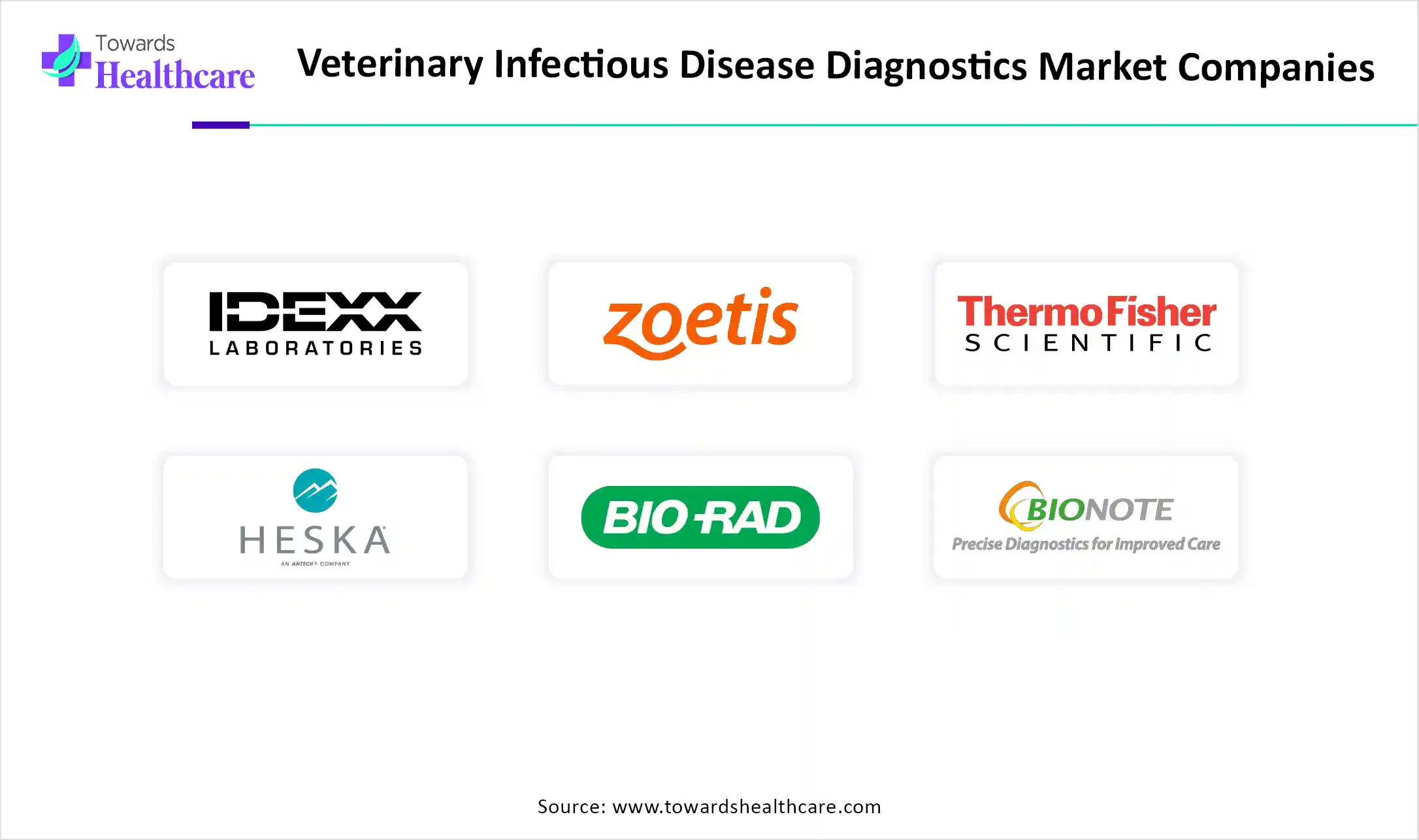 Veterinary Infectious Disease Diagnostics Market Top Key Players Veterinary Infectious Disease Diagnostics Market Companies