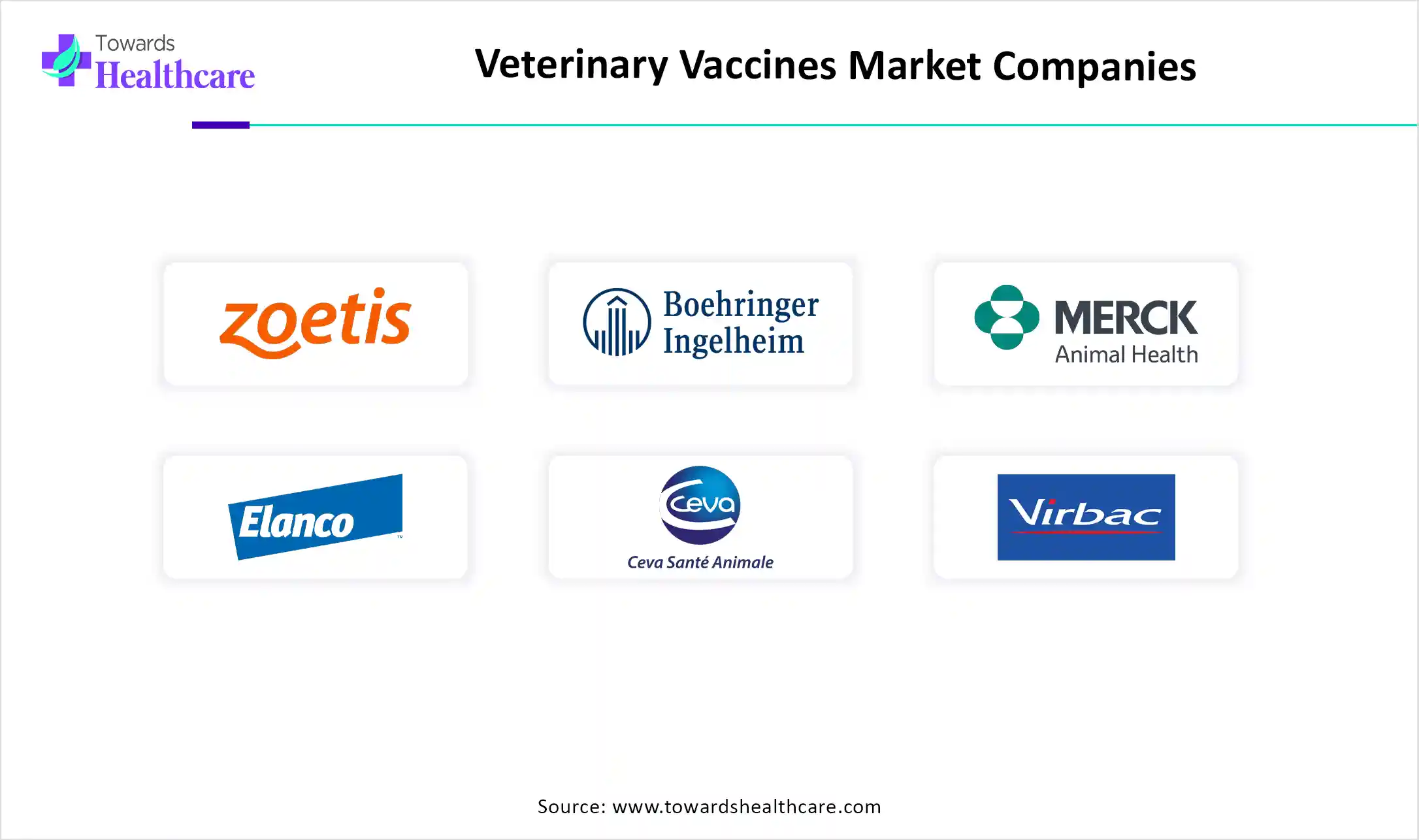 Veterinary Vaccines Market Companies