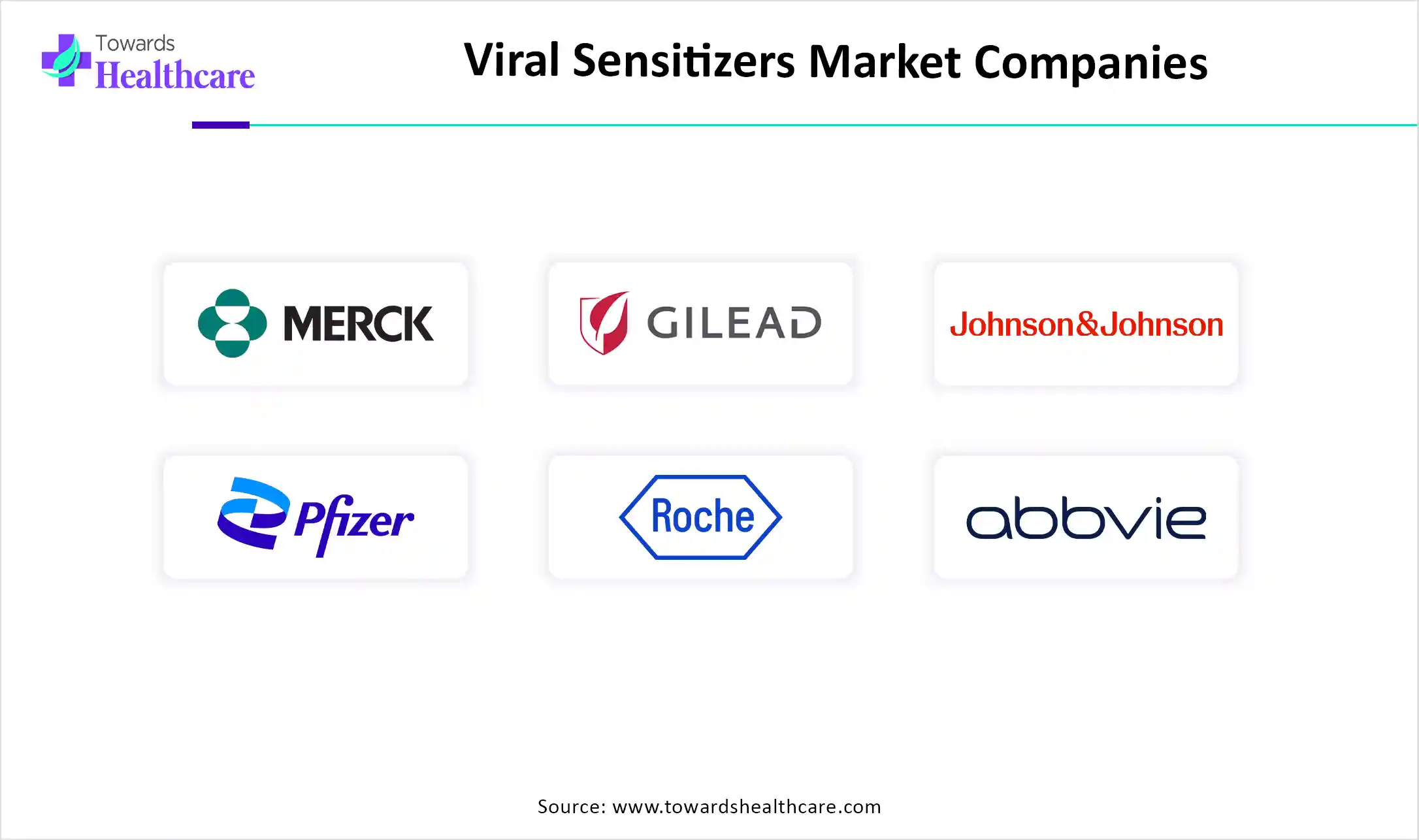 Viral Sensitizers Market Companies Viral Sensitizers Market Companies