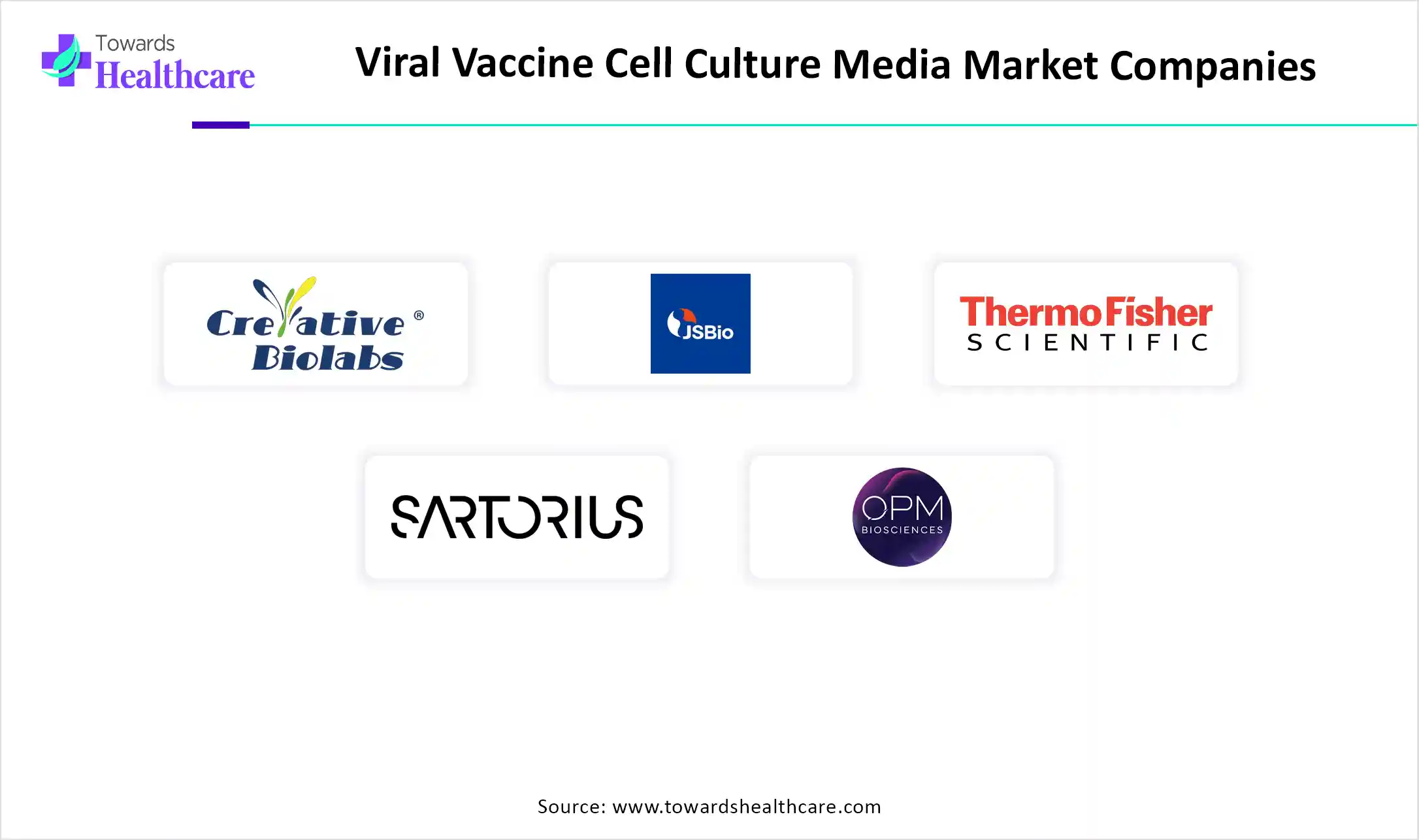 Viral Vaccine Cell Culture Media Market Companies