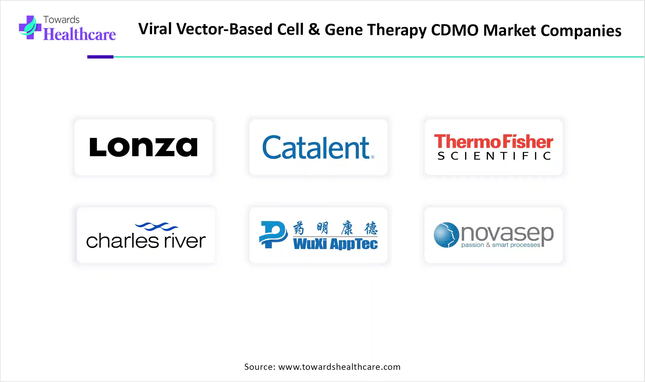 Viral Vector-Based Cell & Gene Therapy CDMO Market Companies