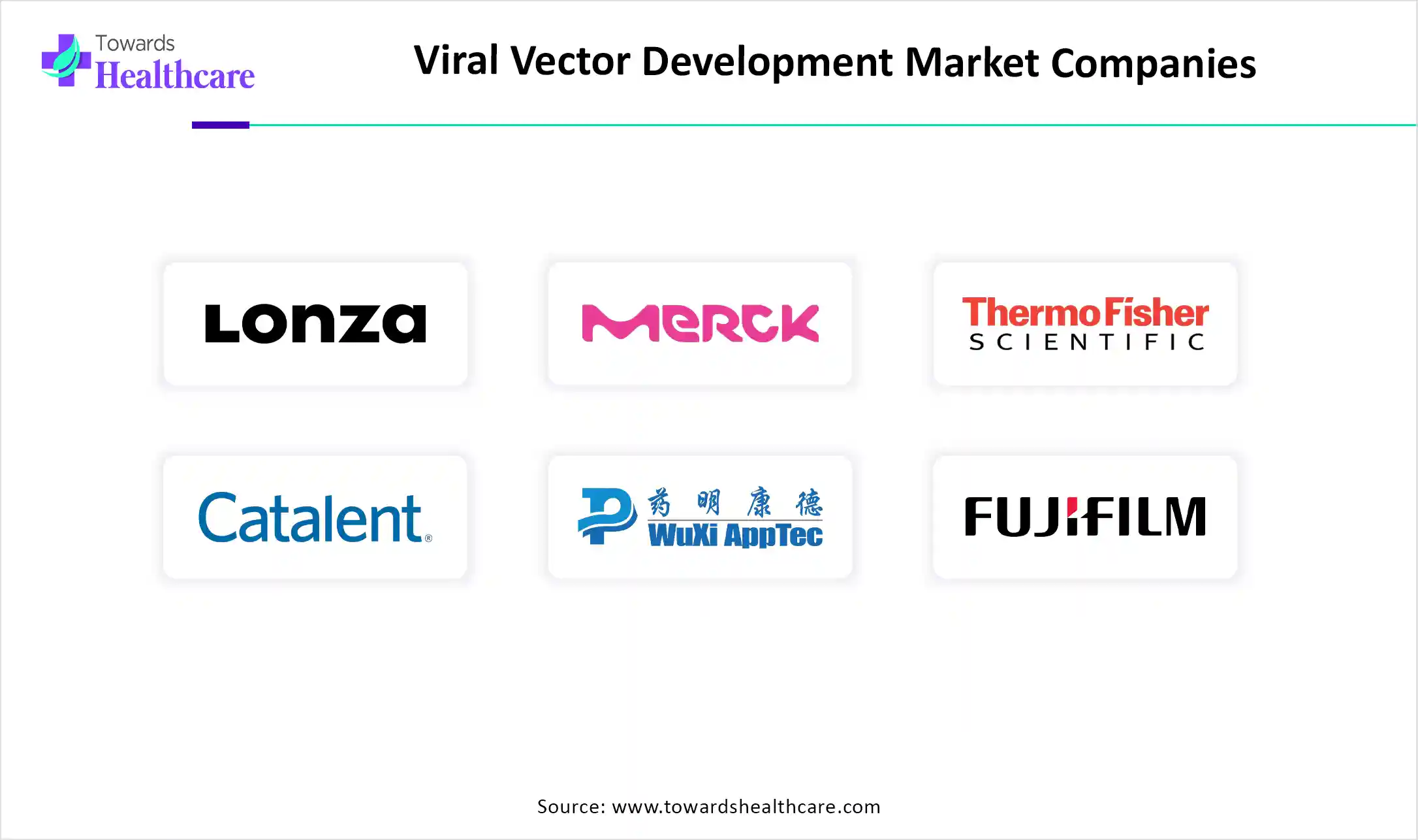 Viral Vector Development Market Companies Viral Vector Development Market Companies