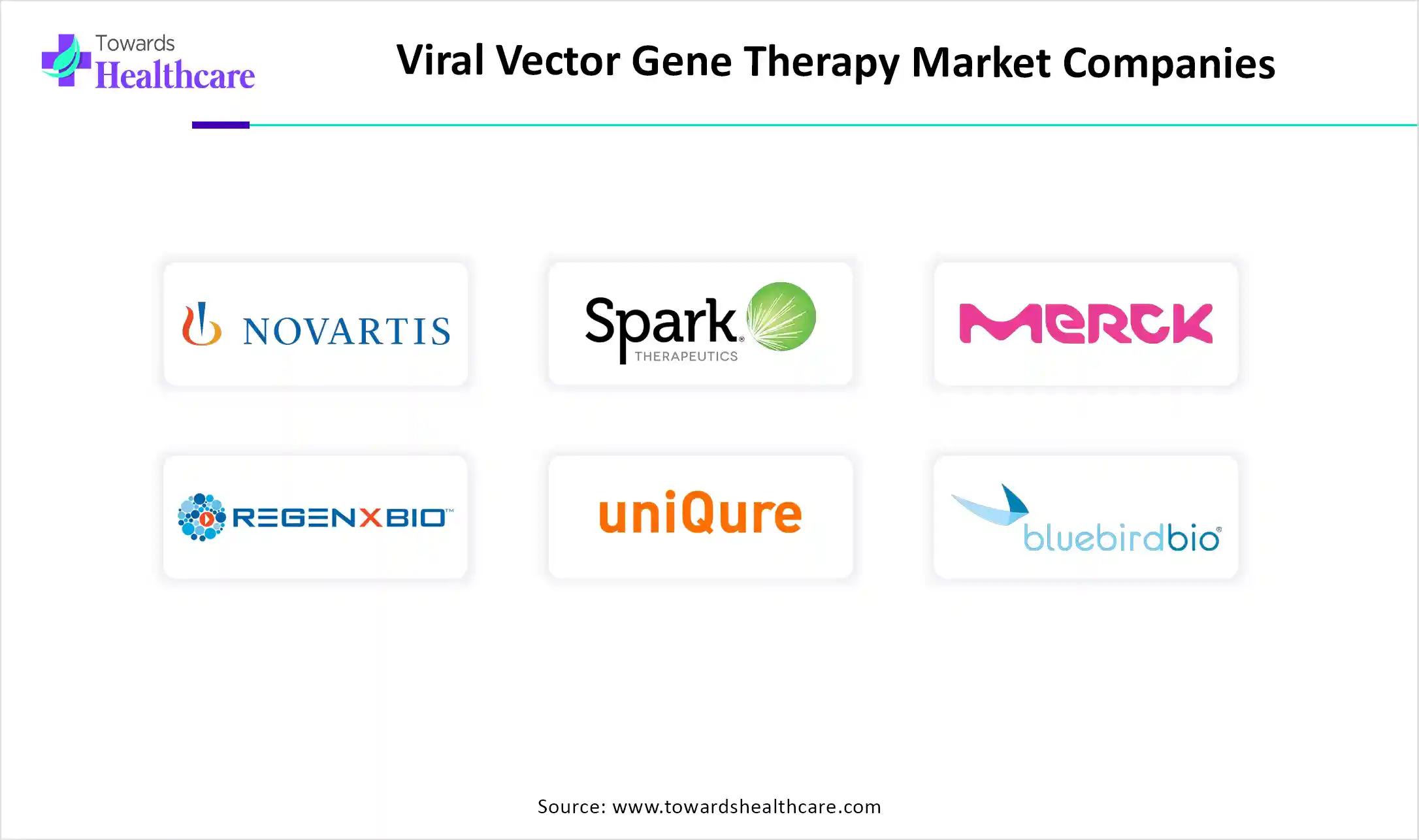 Viral Vector Gene Therapy Market Companies Viral Vector Gene Therapy Market Companies