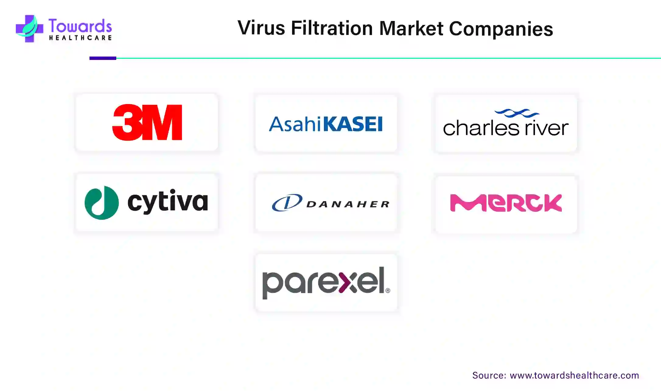 Virus Filtration Market Companies Virus Filtration Market Companies