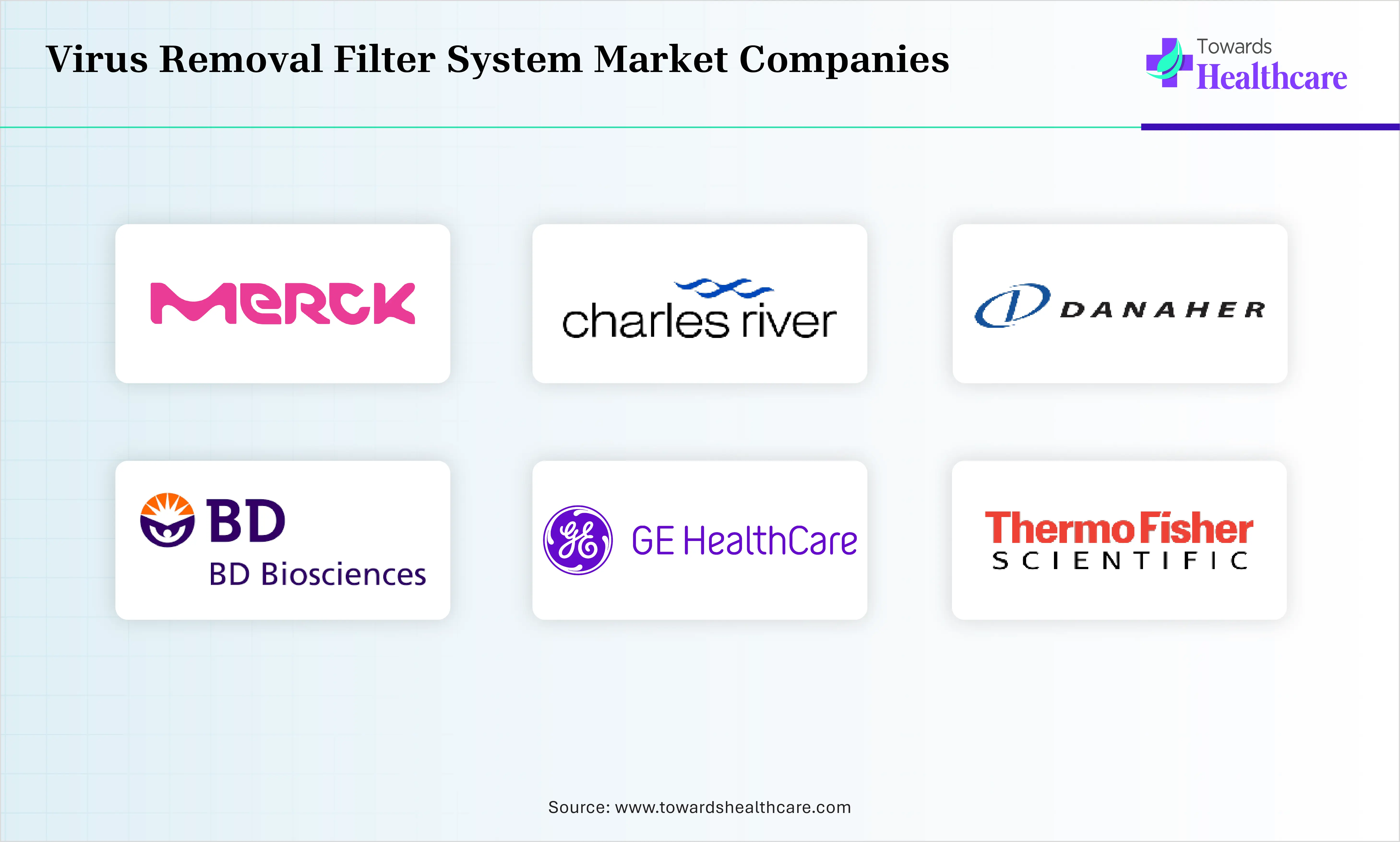 Virus Removal Filter System Market Top Companies Virus Removal Filter System Market Companies are