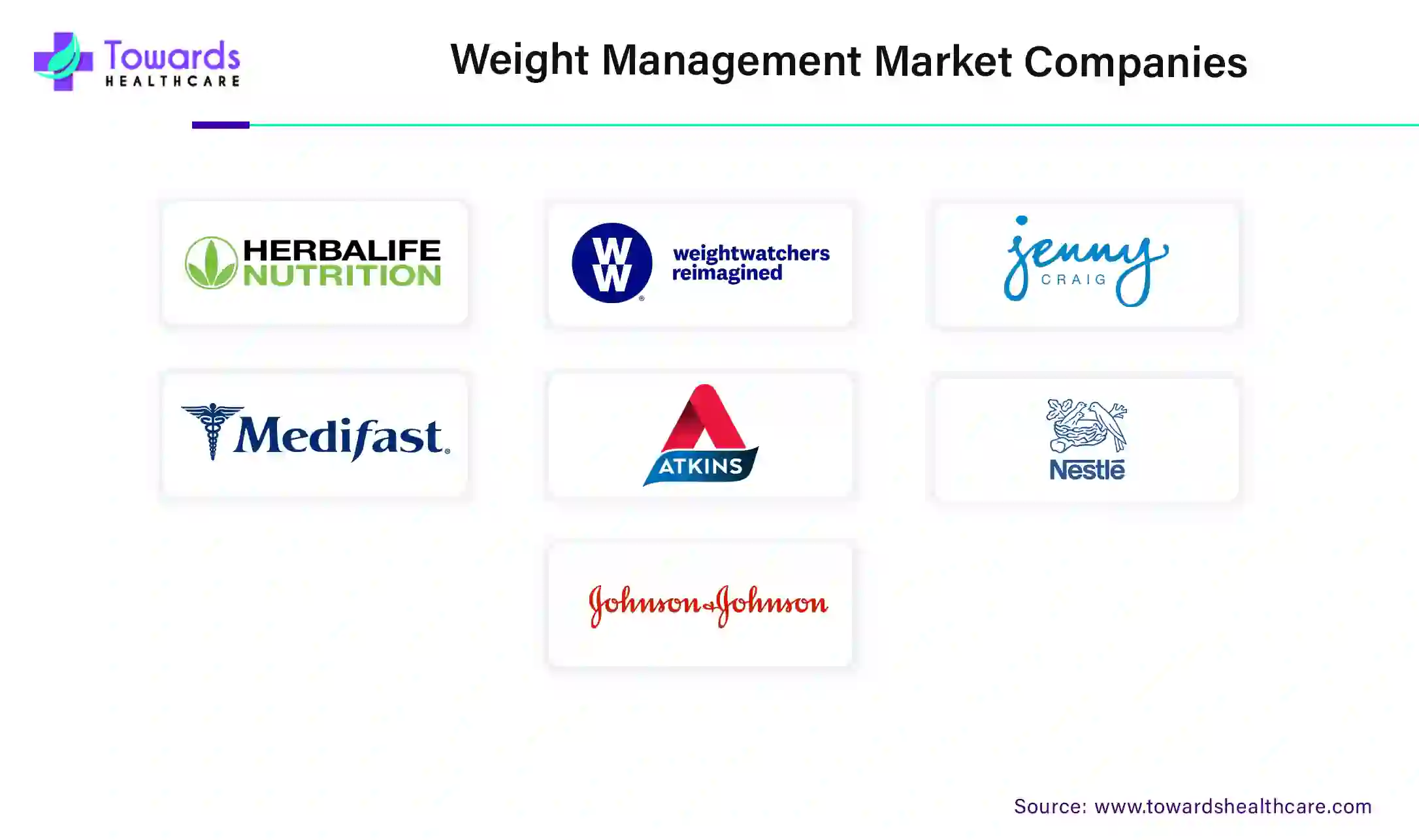 Weight Management Market Companies Weight Management Market Companies