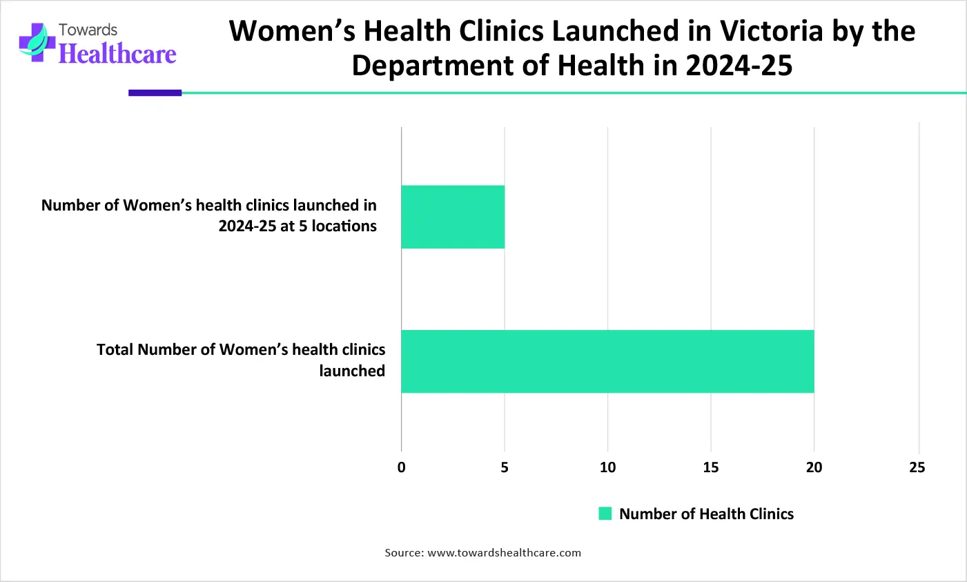 Women’s Health Clinics Launched in Victoria by the Department of Health Women’s Health Clinics Launched in Victoria by the Department of Health