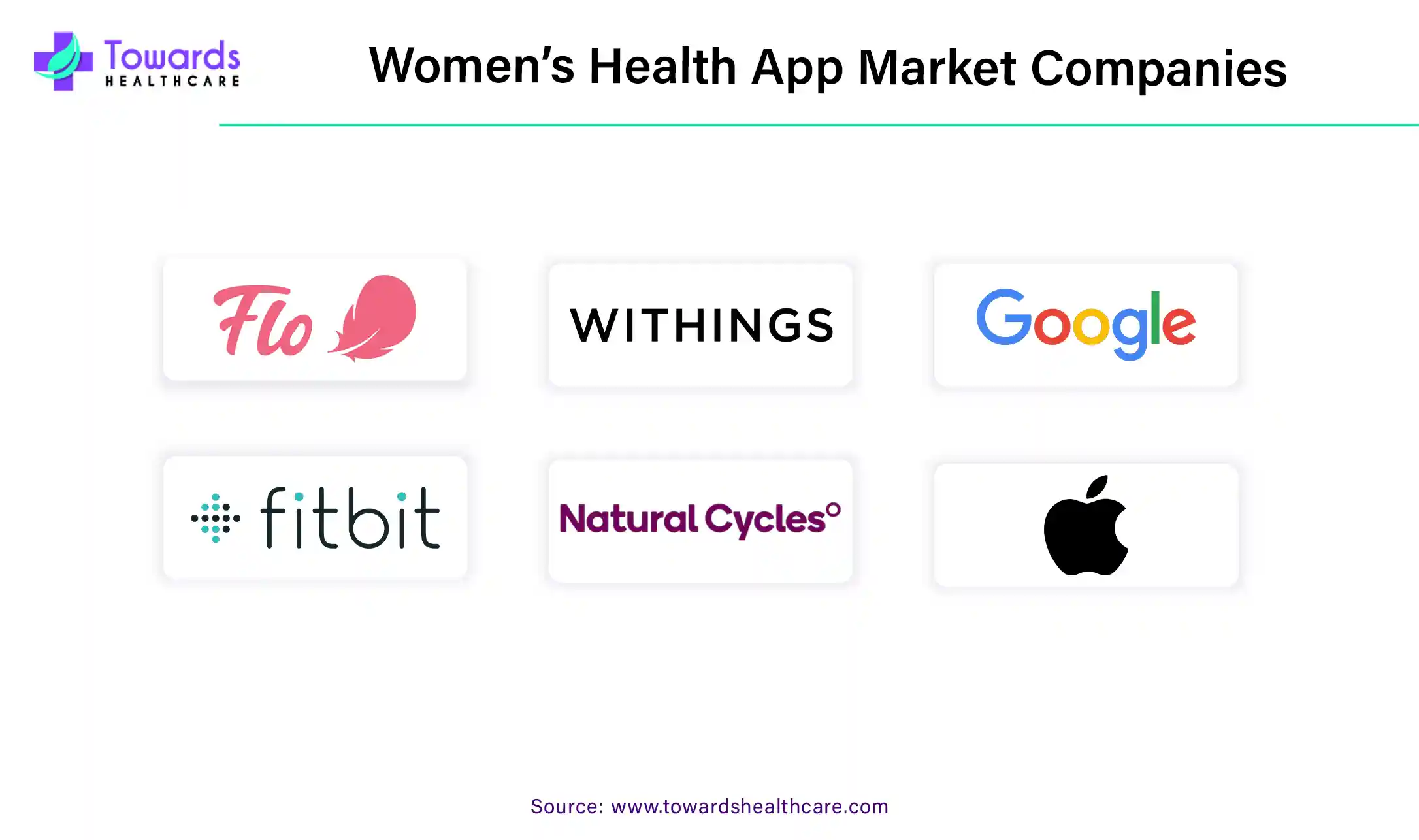 Women’s Health App Market Companies Women’s Health App Market Companies
