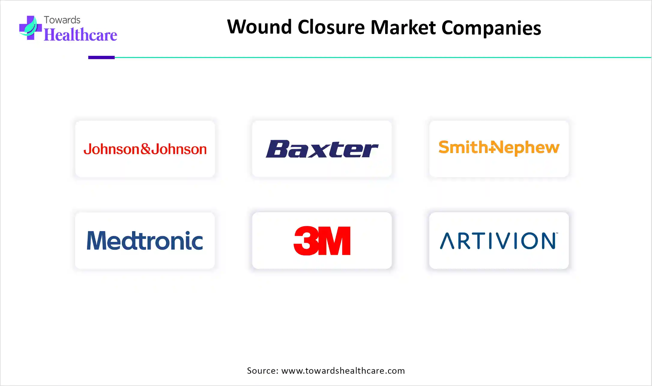 Wound Closure Market Companies Wound Closure Market Key Players
