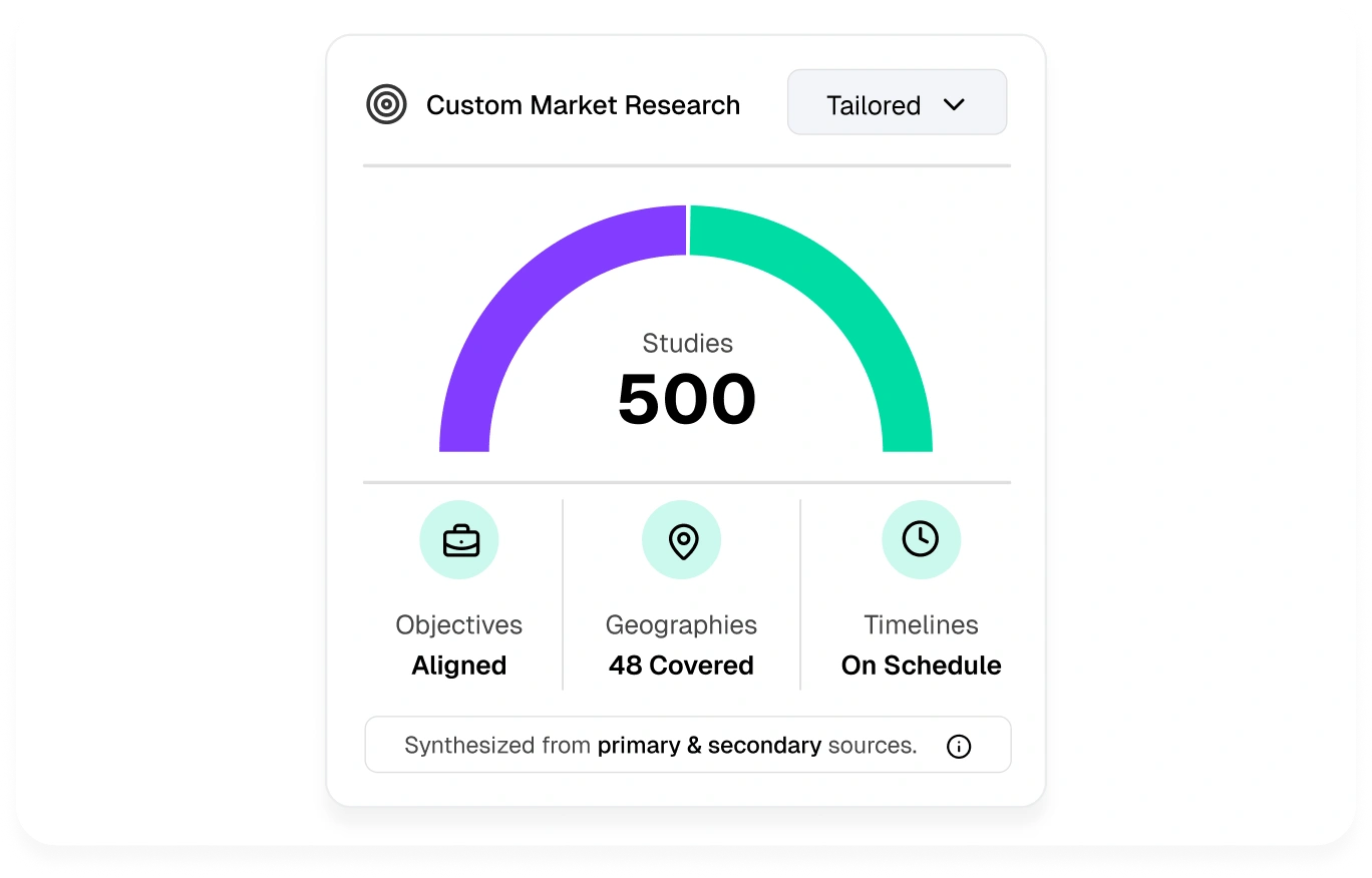Custom Market Research