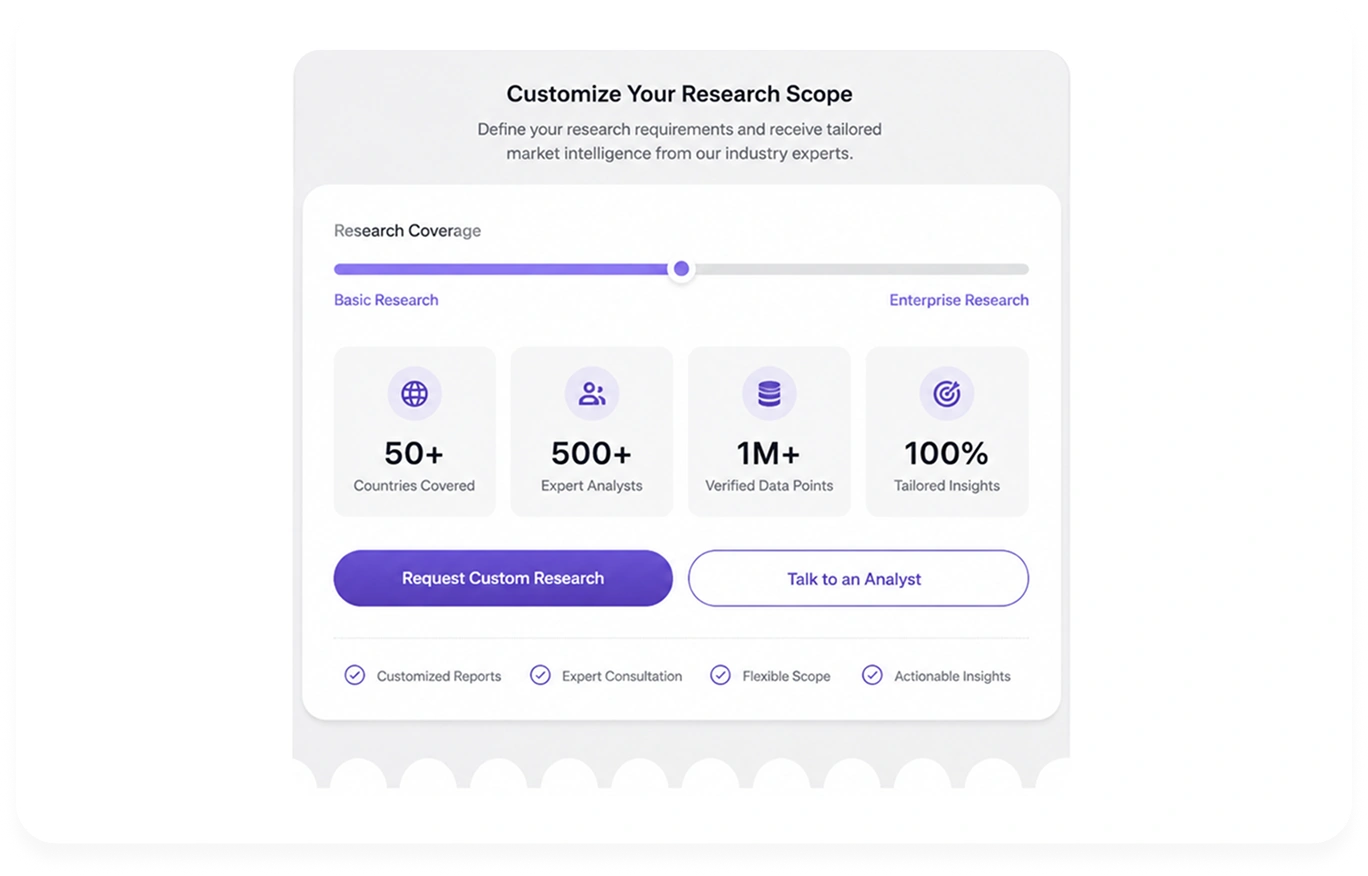 Pricing Intelligence
