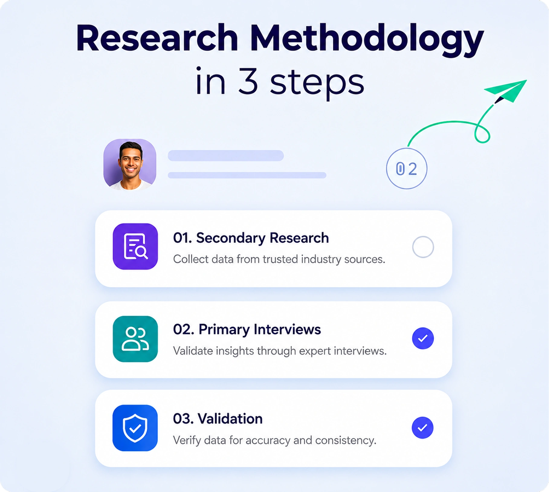 Healthcare Market Research