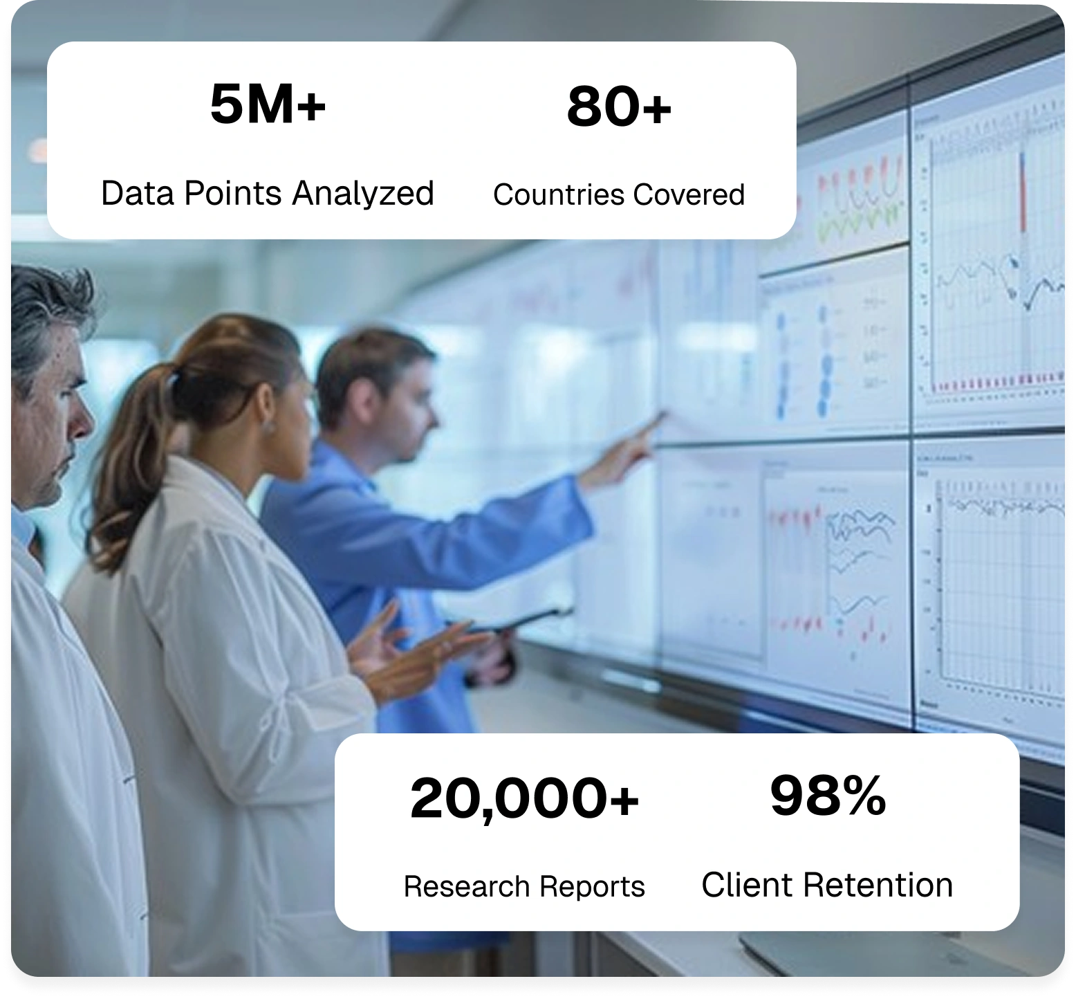 Healthcare Market Research